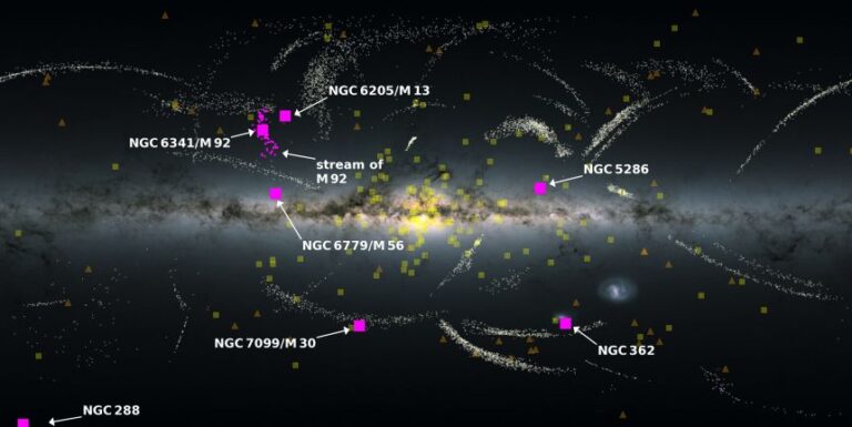 Remnants of other galaxies can be found in the Milky Way.