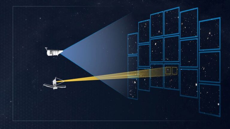 The James Webb Space Telescope (bottom) can follow up on discoveries made using Roman's broad view.