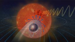 An artist's conceptual rendering of interactions between a prospective exoplanet and its star. Plasma emitted from the star is deflected by the exoplanet's magnetic field then interacts with the star's magnetic field, resulting in an aurora on the star and the emission of radio waves.